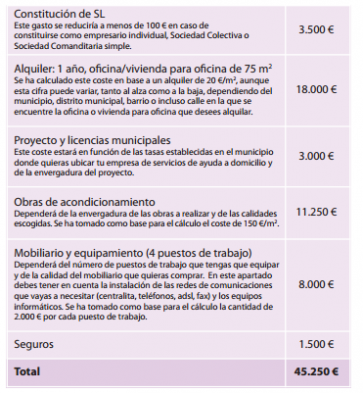 Cuadro estimatorio de inversiones a realizar. / GT.