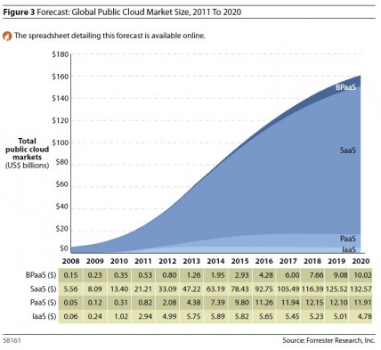 Global-Forecast-Public-Cloud-Forrester