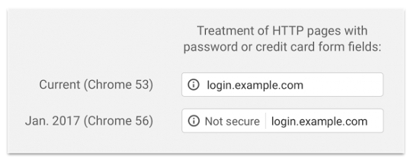 Google indicará al acceder a la web que no es segura. / G.T.